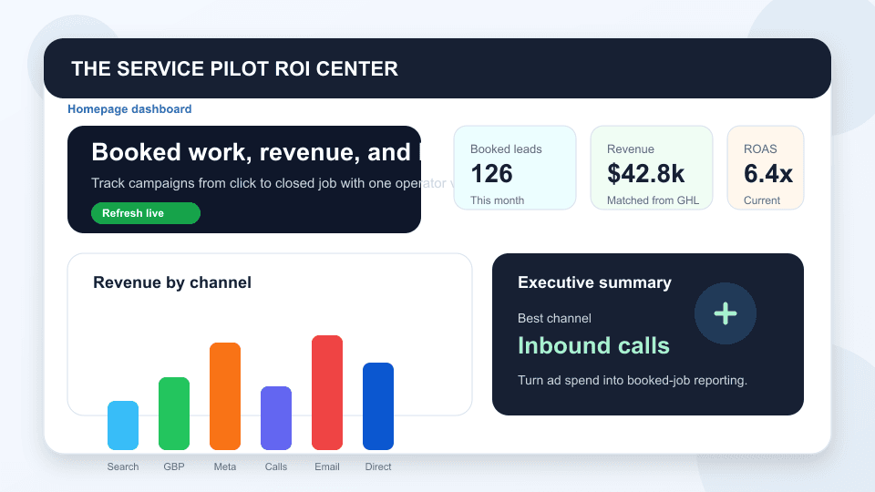 ROI Center dashboard with spend, leads, Google Ads, and GHL matchback cards.