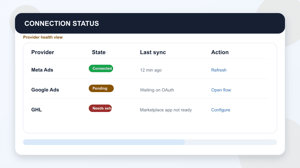 ROI Center connections page showing provider setup cards and imported row counts.